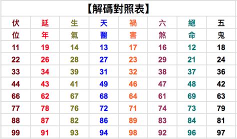 21數字吉凶